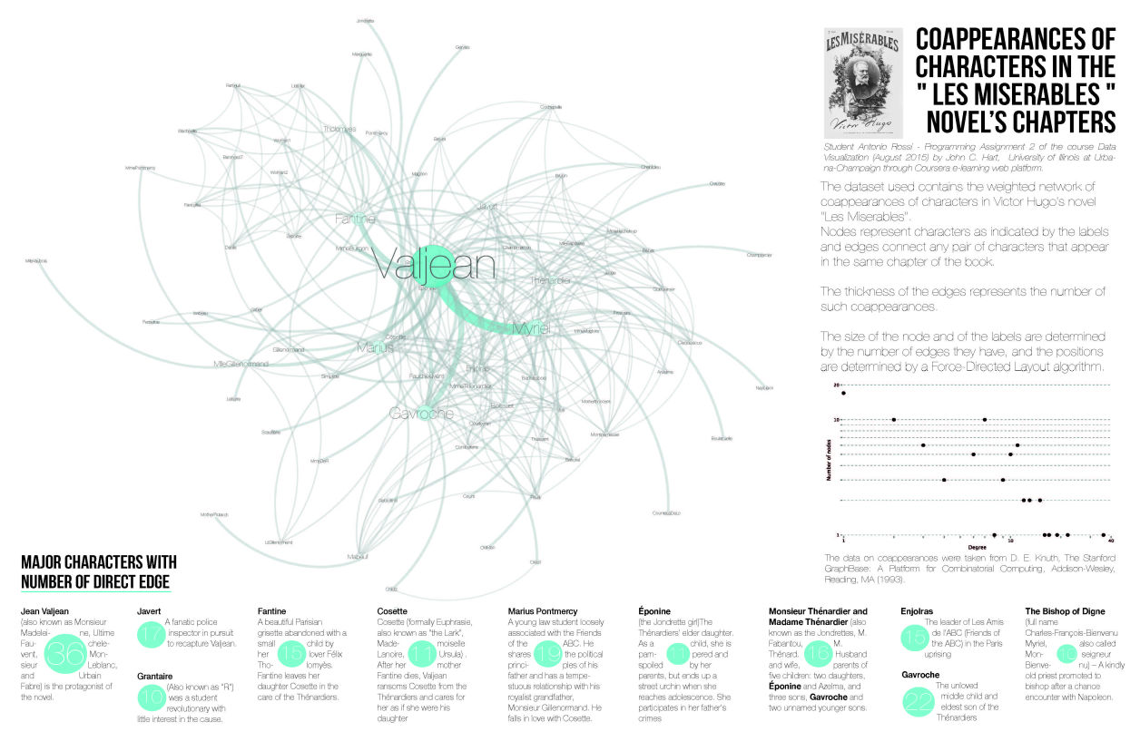 Les Miserables Info Data co-appereance character by Antonio Rossi