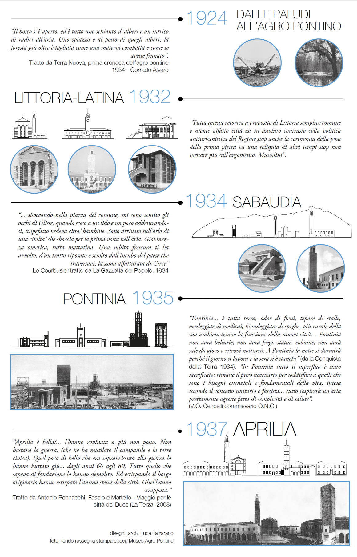 Pontine marshes history infographics by Antonio Rossi